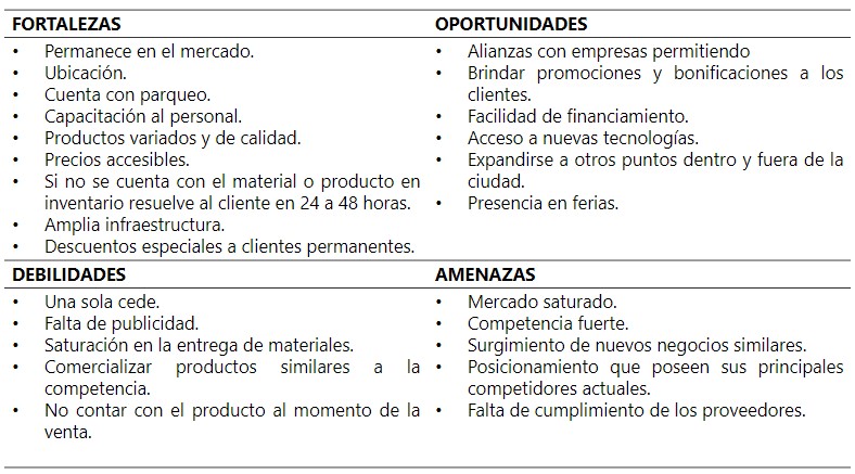 FODA de
la empresa CONSTRUNICA