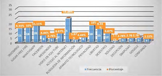  Análisis cuantitativo listado libre