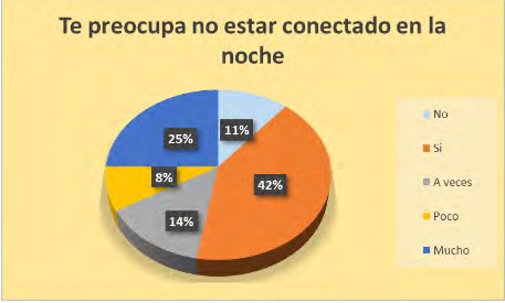 Listado libre