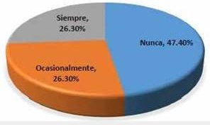 Capacitación al Personal
Administrativo