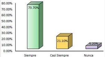 Respaldo de Información