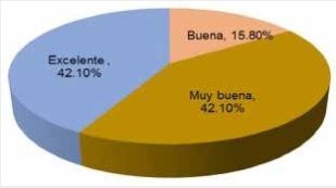 Comunicación Interna