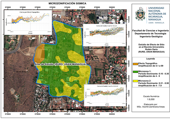 Mapa de Microzonificación Sísmica del Recinto Universitario Rubén Darío (UNAN-Managua)