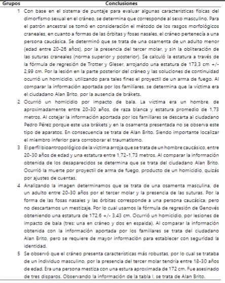 Respuestas y
conclusiones según cada grupo