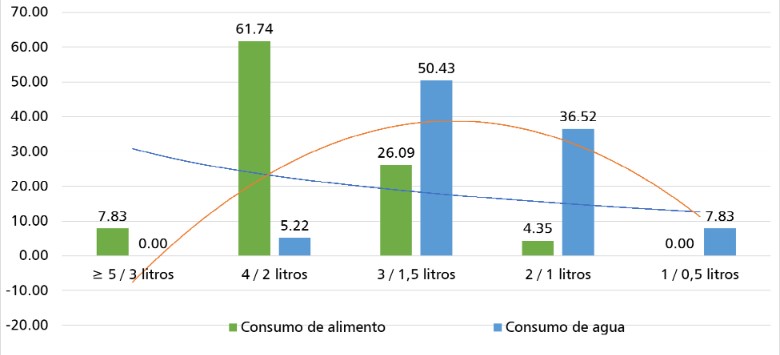 Resultados de la variable alimentación (A), factor
“frecuencia alimenticia” del cuestionario aplicado a los adultos mayores del
CEAM