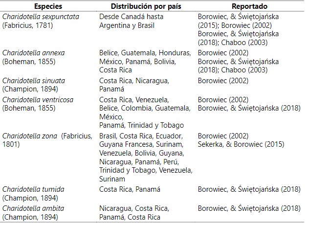 Recopilación de reportes de las siete especies estudiadas del género Charidotella en América.