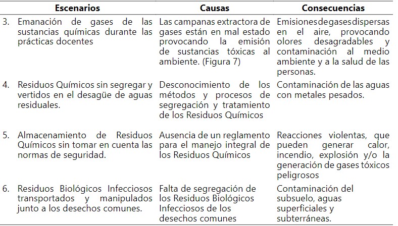 Escenarios del
Entorno Humano