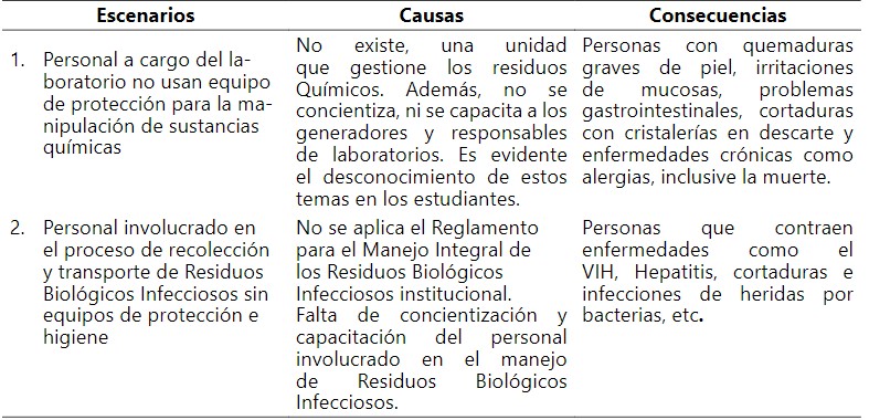 Escenarios del
Entorno Humano