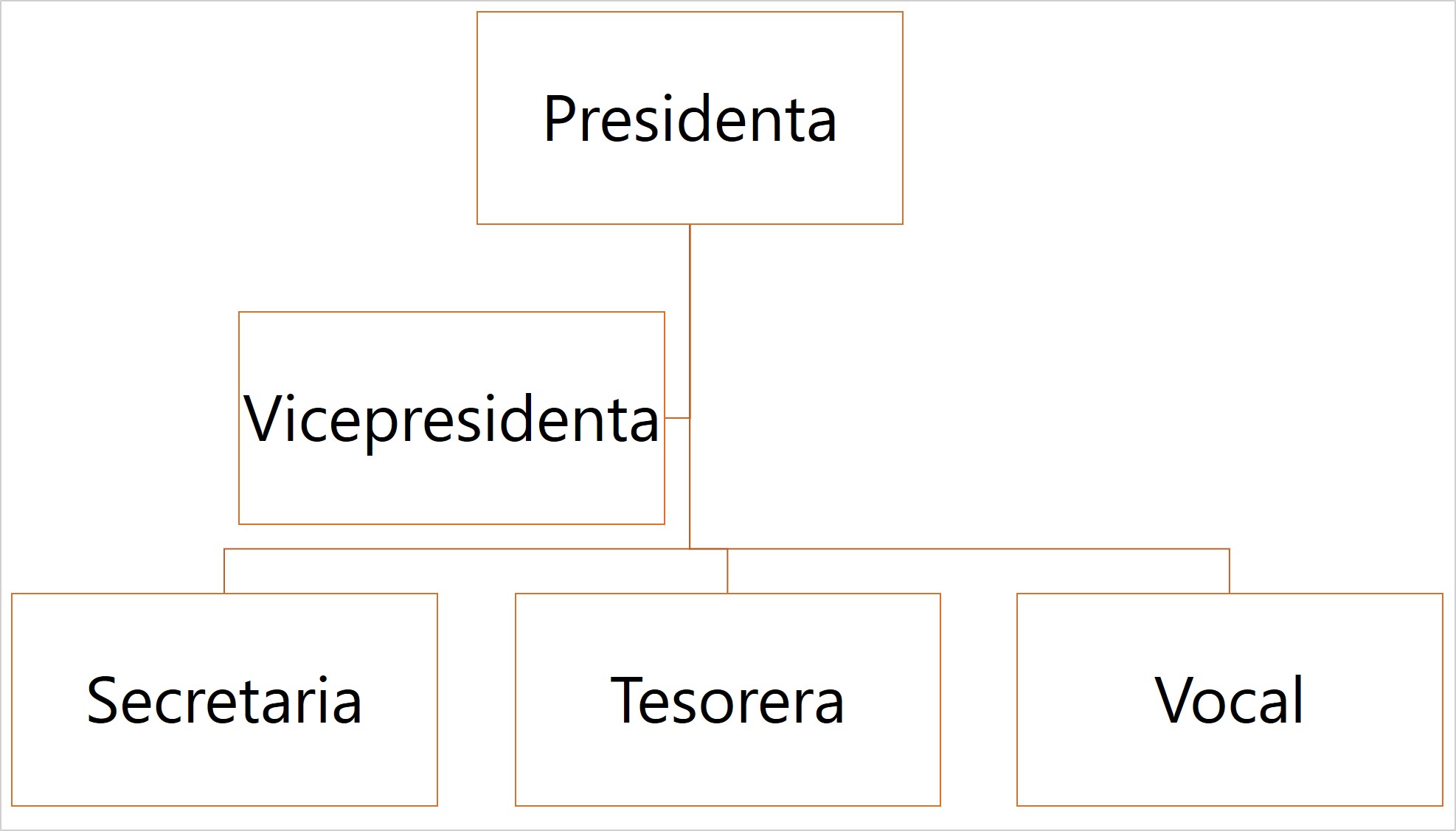 Estructura Organizativa de la Panaderia El Esfuerzo
