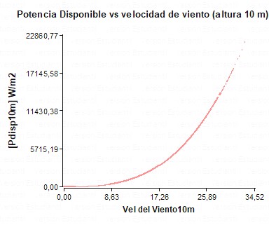 Curva  de densidad de potencia disponible.