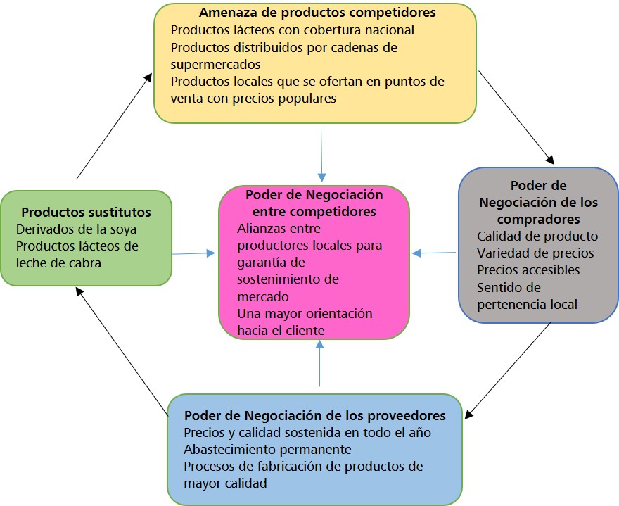 Propuesta de plan de marketing para la Cooperativa COOSERLAC