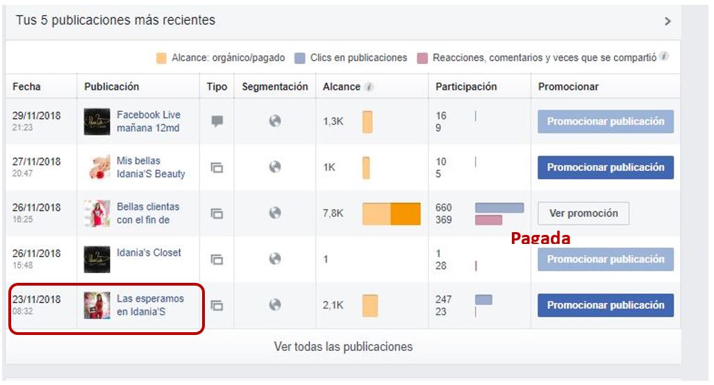 Alcance de Publicaciones, tomado de Estadísticas de  Facebook 2018.
