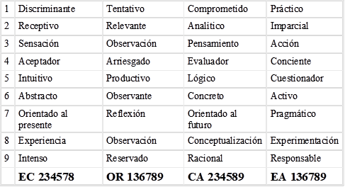 Inventario de palabras