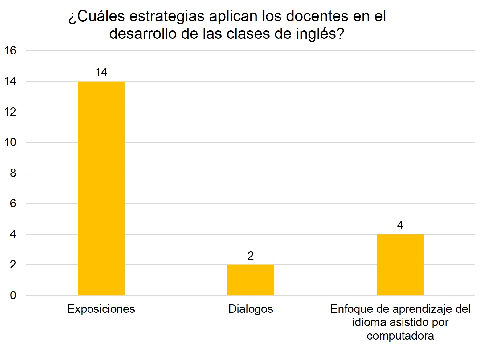 Estrategias metodológicas

