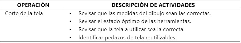 Descripción de actividades por operación de la prenda