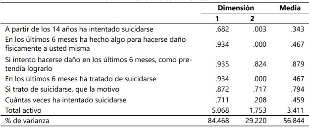 Medidas discriminantes