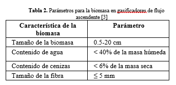 Parámetros
para la biomasa en gasificadores de flujo 

ascendente [3]