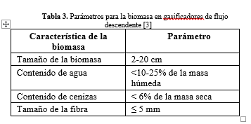 Parámetros
para la biomasa en gasificadores de flujo 

descendente [3]