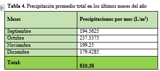 Precipitación
promedio total en los últimos meses del año