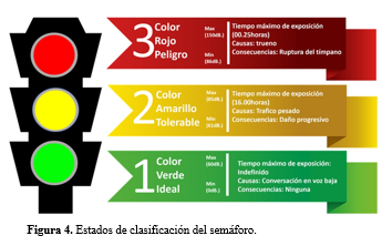 Estados
de clasificación del semáforo.
