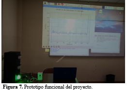 Prototipo
funcional del proyecto.