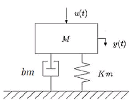 Esquema de modelo mecánico de un transductor piezoeléctrico [4].