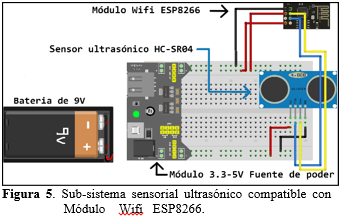 Sub-sistema sensorial ultrasónico compatible con Módulo Wifi ESP8266.