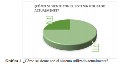  ¿Cómo se siente con el sistema utilizado actualmente?