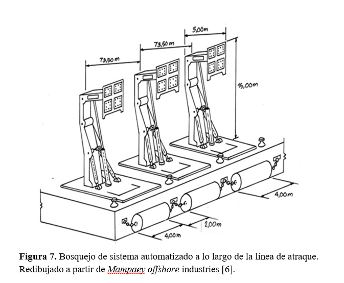 Bosquejo de sistema automatizado a lo largo de la línea
de atraque. Redibujado a partir
de Mampaey offshore industries [6].