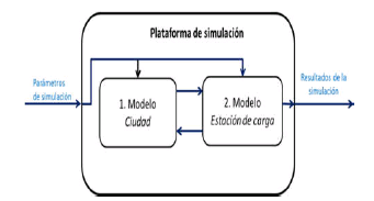  Representación planteada por los autores de [30] para la solución propuesta.