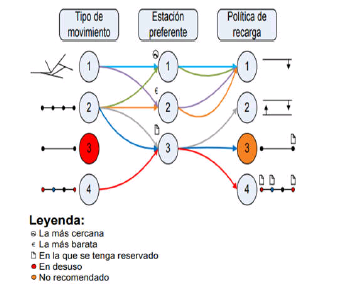  Posibles comportamientos planteados por [34].