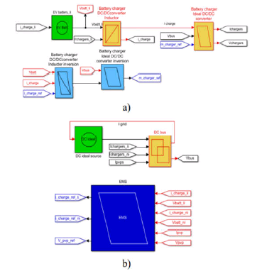 . Modelo de la estación de recarga con el uso de Simulink.