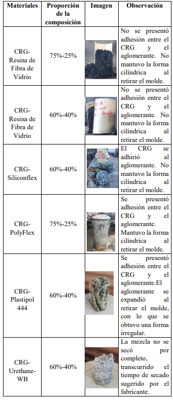 Probetas cilíndricas, según porcentaje de compuestos mezclados