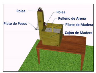  Modelado del diseño del aparato para pilotes de carga lateral.