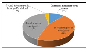 Material de referencia utilizado por el estudiantado en el desarrollo de la actividad colaborativa.