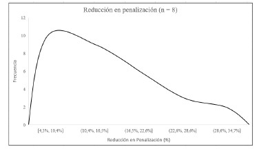 Gráfico de densidad 𝐼�𝑅�𝐸� (n = 8).