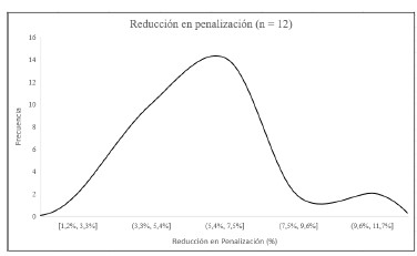 Gráfico de densidad 𝐼�𝑅�𝐸� (n = 12).