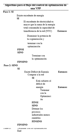 Optimización Vpp. 

 