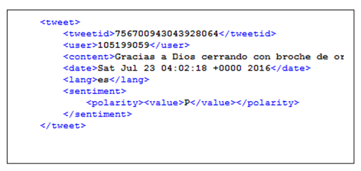 Extracto del corpus evaluado. 

 