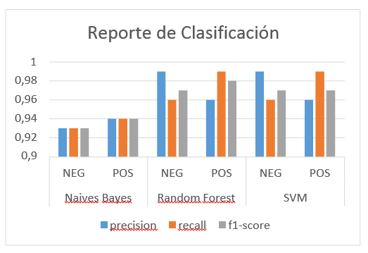 Reporte
de clasificacion.