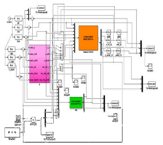 Diagrama de bloques en simulink para el control
SMC 3-RPS.
