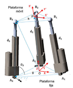 Representación de la estructura de