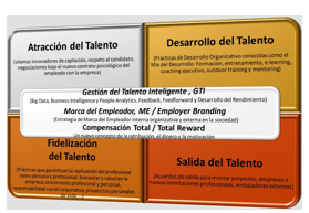 Variables sistémicas y estratégicas del nuevo modelo para la gestión del galento
