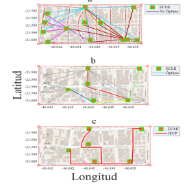  a)
rutas alcanzadas bajo restricción de distancia de habilitación 0.6 km, b) rutas
cercanas al óptimo y c) vía habilitada. 