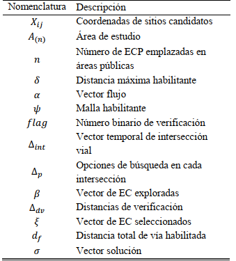 Notaciones
y Variables