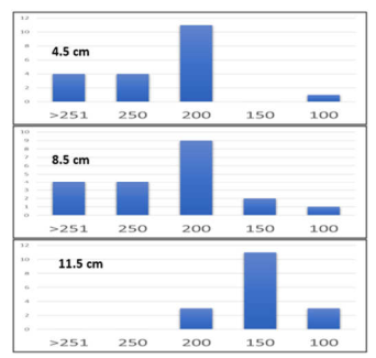 Distribución de frecuencia del diámetro de fibras (nm).