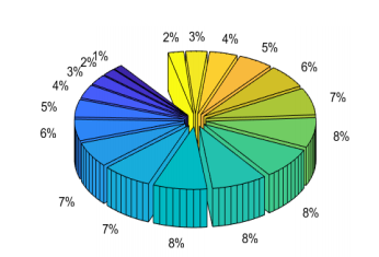 Distribución temperaturas TST segundo caso de estudio-Guayaquil. 

 