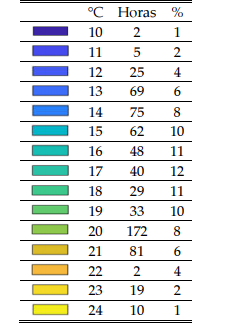Distribución TST del 8 de febrero al 7 de marzo (2019)-Guayaquil