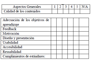 Instrumento LORI_ESP