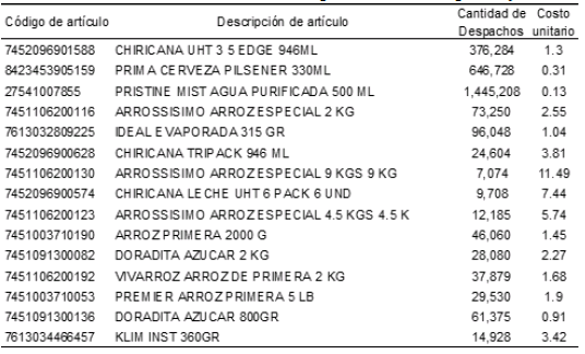 Análisis de inventario para CEDI Grupo Rey